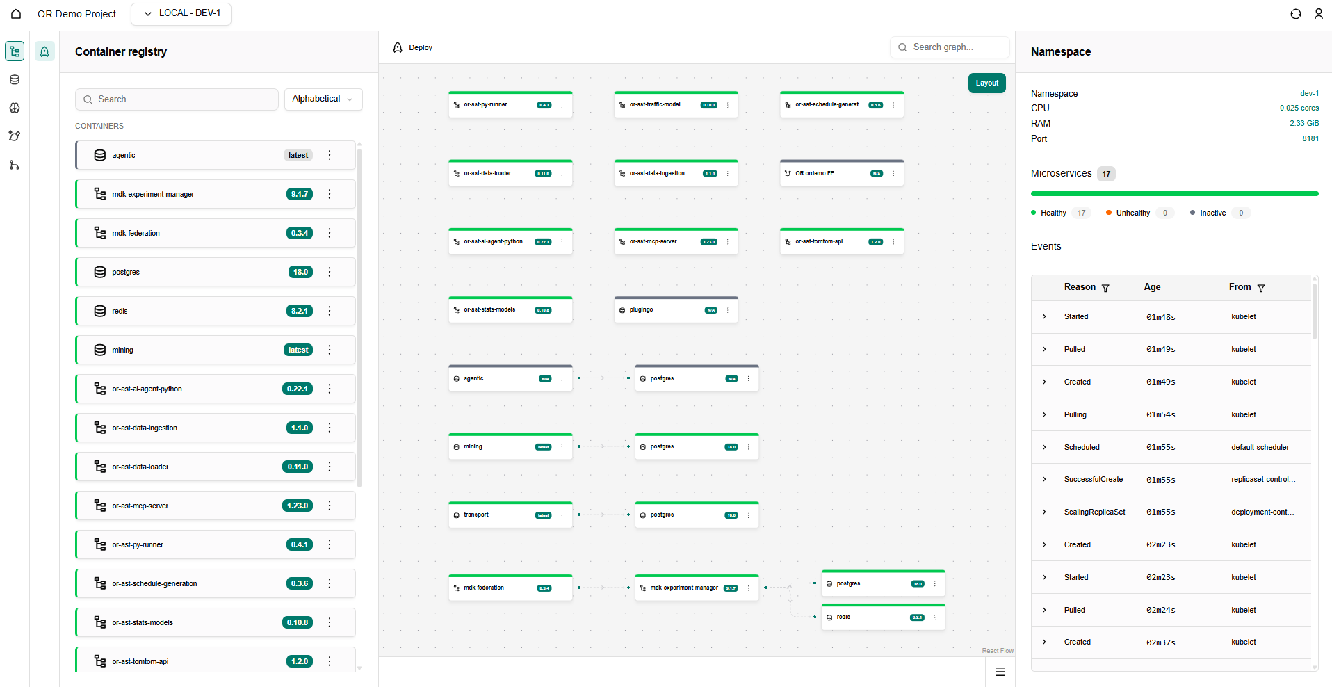Optimal Reality ecosystem map — connected systems across Live, Move and Work domains