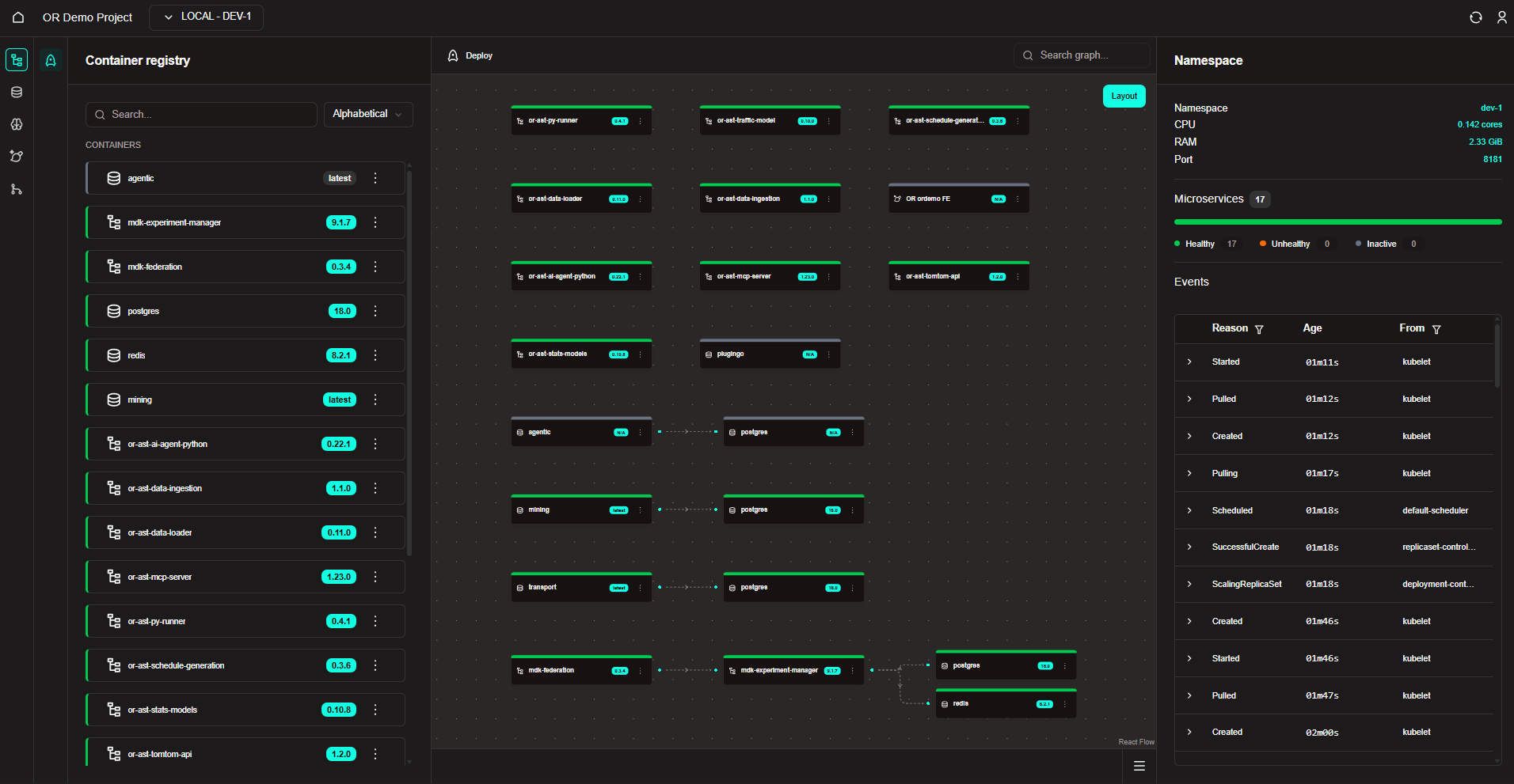 Optimal Reality ecosystem map — connected systems across Live, Move and Work domains